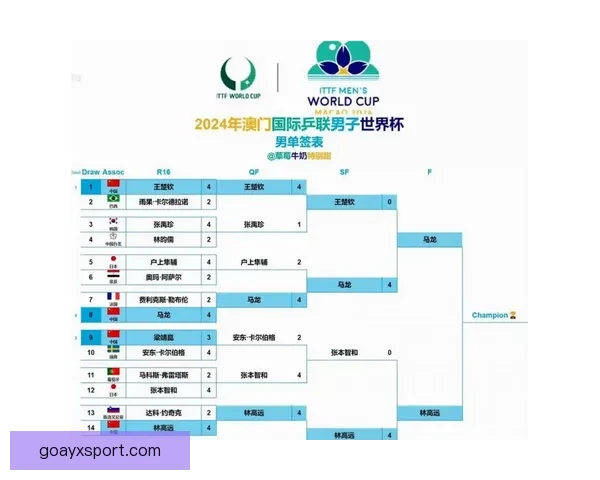 2026年世界杯淘汰赛规则详解及赛事进程分析