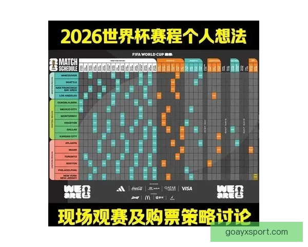 2026年世界杯球场布局与赛事前景分析：全球新地标的崛起与影响