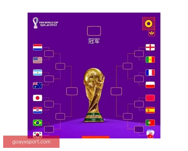 2026年世界杯淘汰赛规则详解及赛事进程分析